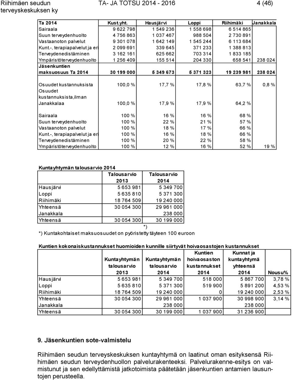 113 684 Kunt.-, terapiapalvelut ja erityistt.