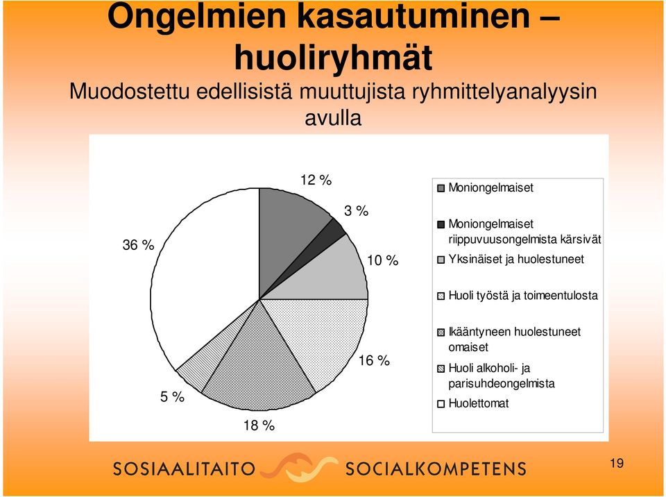 riippuvuusongelmista kärsivät Yksinäiset ja huolestuneet Huoli työstä ja