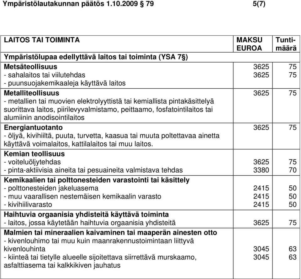 metallien tai muovien elektrolyyttistä tai kemiallista pintakäsittelyä suorittava laitos, piirilevyvalmistamo, peittaamo, fosfatointilaitos tai alumiinin anodisointilaitos Energiantuotanto - öljyä,