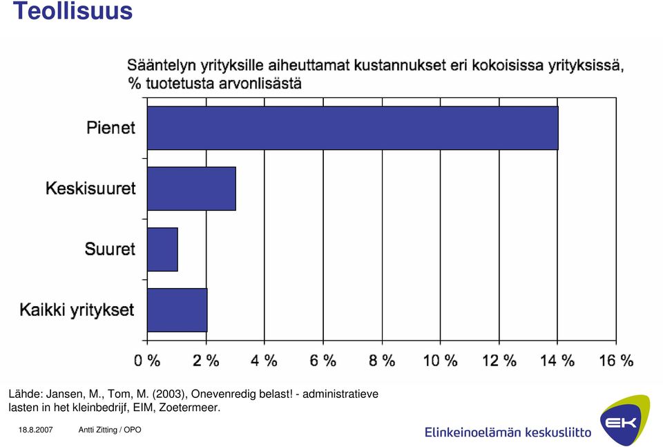 (2003), Onevenredig belast!