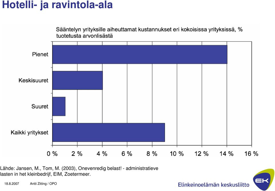 (2003), Onevenredig belast!