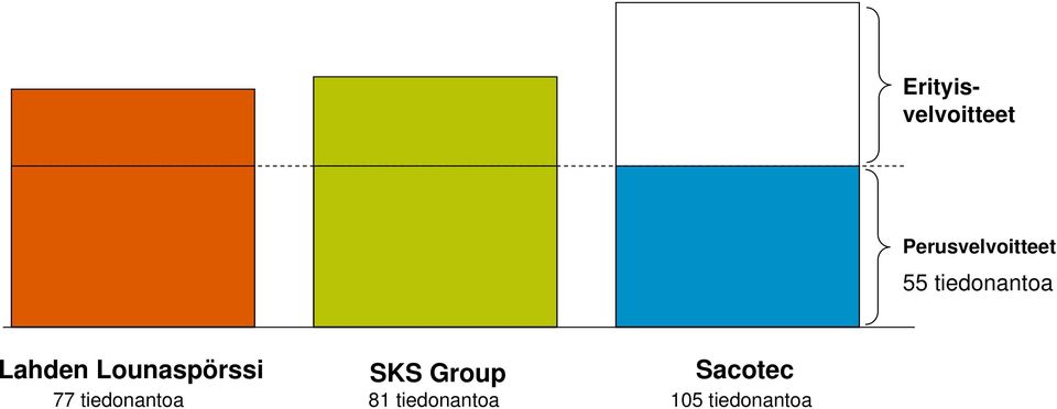 Lahden Lounaspörssi SKS Group