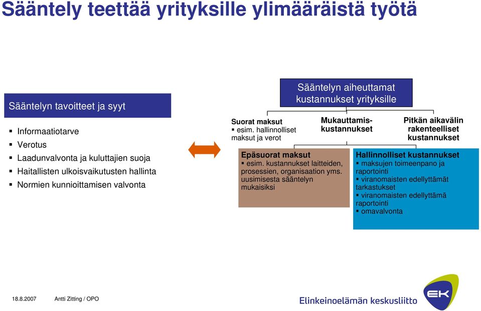 kustannukset laitteiden, prosessien, organisaation yms.