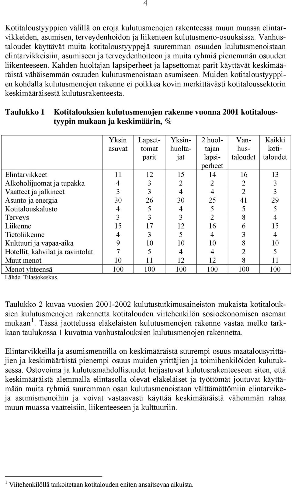 Kahden huoltajan lapsiperheet ja lapsettomat parit käyttävät keskimääräistä vähäisemmän osuuden kulutusmenoistaan asumiseen.