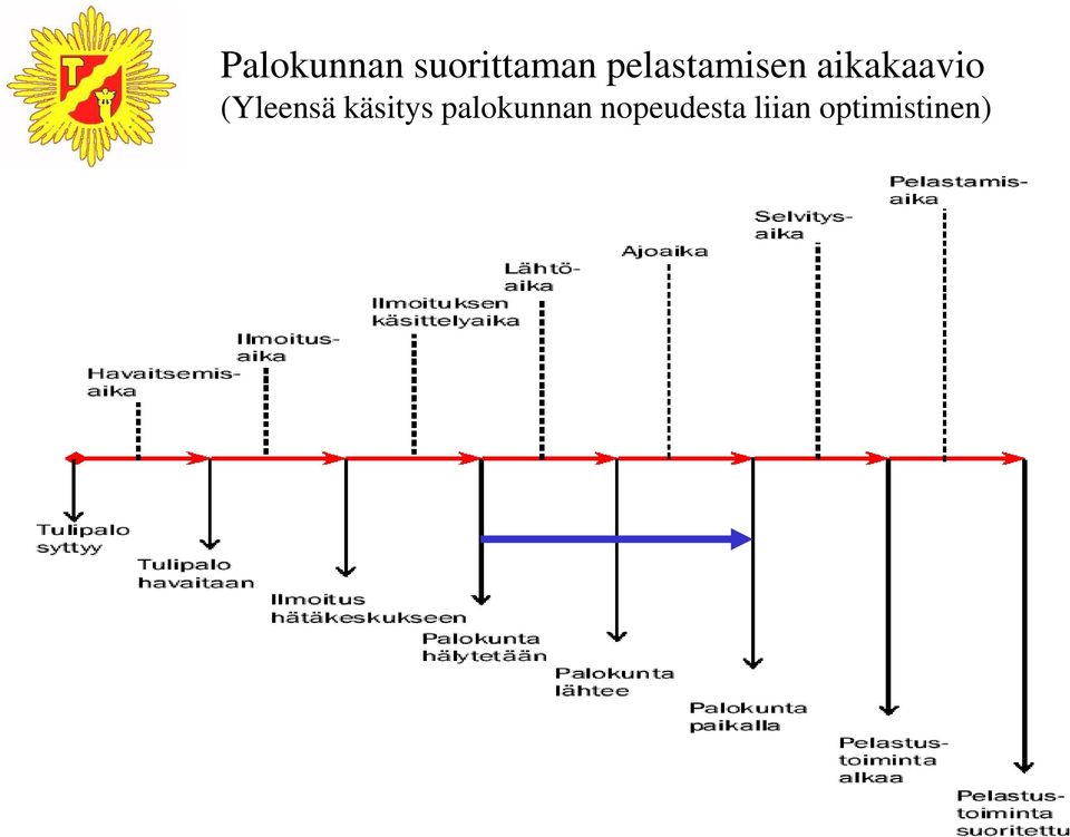 (Yleensä käsitys