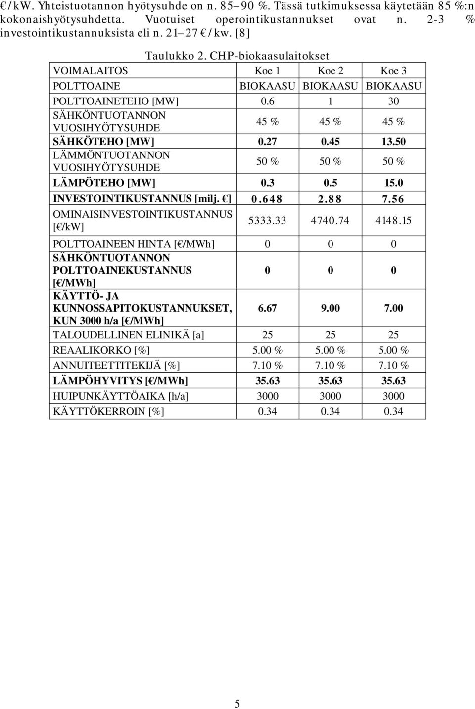27 0.45 13.50 LÄMMÖNTUOTANNON VUOSIHYÖTYSUHDE 50 % 50 % 50 % LÄMPÖTEHO [MW] 0.3 0.5 15.0 INVESTOINTIKUSTANNUS [milj. ] 0.648 2.88 7.56 OMINAISINVESTOINTIKUSTANNUS [ /kw] 5333.33 4740.74 4148.