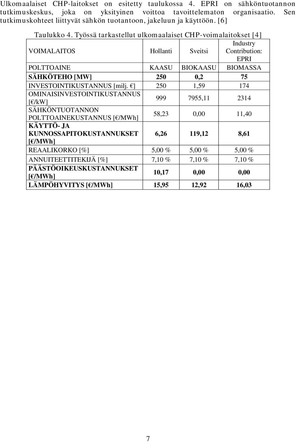 Työssä tarkastellut ulkomaalaiset CHP-voimalaitokset [4] Industry VOIMALAITOS Hollanti Sveitsi Contribution: EPRI POLTTOAINE KAASU BIOKAASU BIOMASSA SÄHKÖTEHO [MW] 250 0,2 75 INVESTOINTIKUSTANNUS