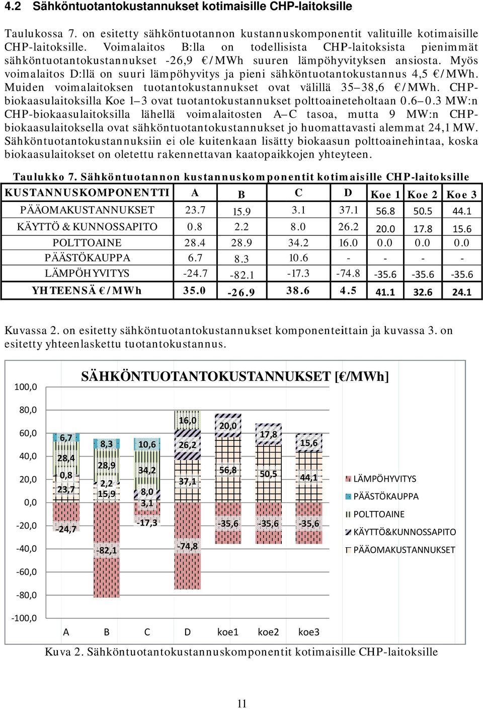 Myös voimalaitos D:llä on suuri lämpöhyvitys ja pieni sähköntuotantokustannus 4,5 /MWh. Muiden voimalaitoksen tuotantokustannukset ovat välillä 35 38,6 /MWh.