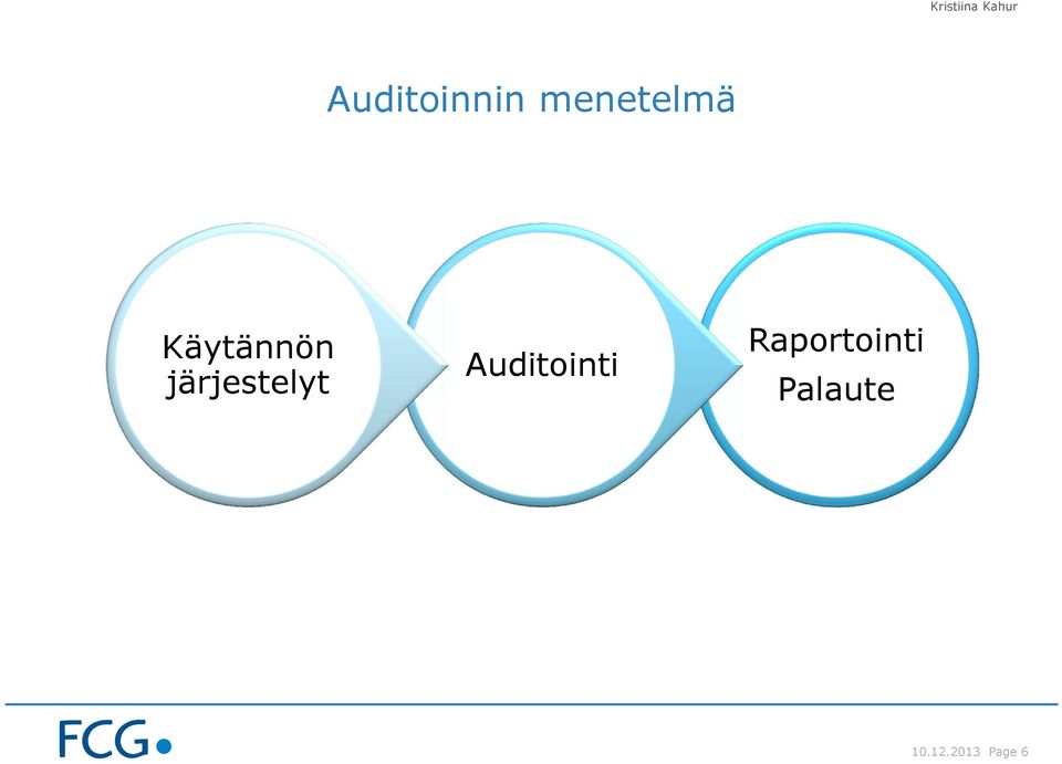 Auditointi Raportointi