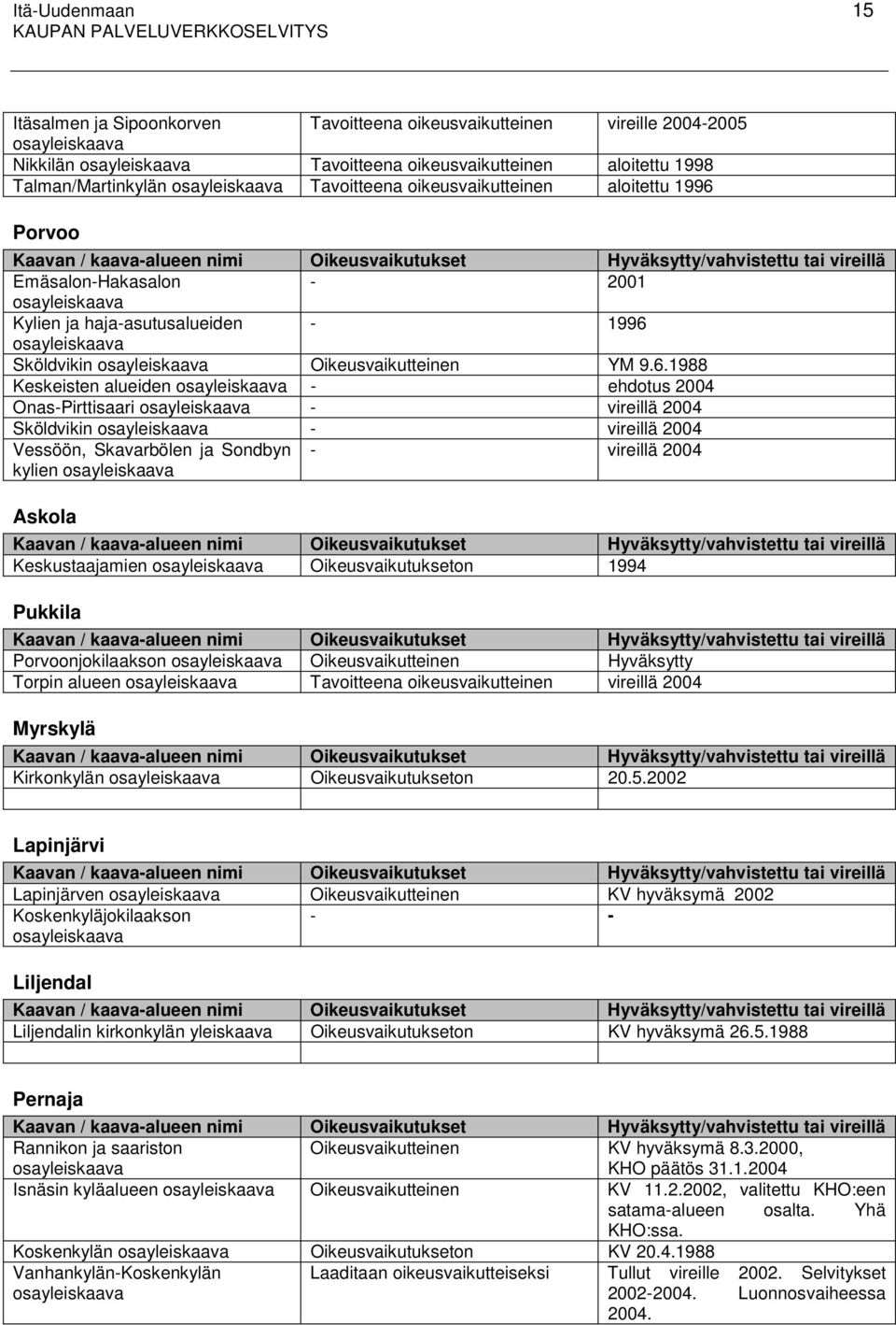osayleiskaava Kylien ja haja-asutusalueiden - 1996 