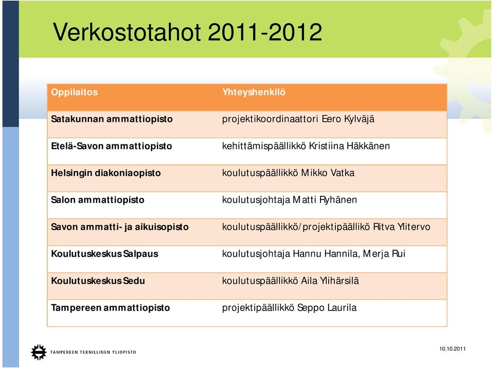 projektikoordinaattori Eero Kylväjä kehittämispäällikkö Kristiina Häkkänen koulutuspäällikkö Mikko Vatka koulutusjohtaja Matti