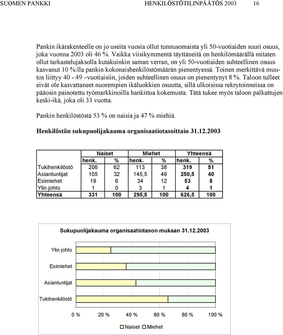 pienentyessä. Toinen merkittävä muutos liittyy 4-49 vuotiaisiin, joiden suhteellinen osuus on pienentynyt 8 %.