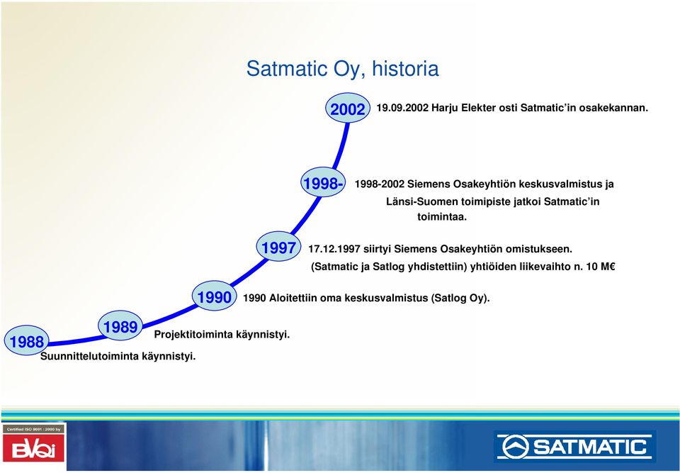 1997 17.12.1997 siirtyi Siemens Osakeyhtiön omistukseen.
