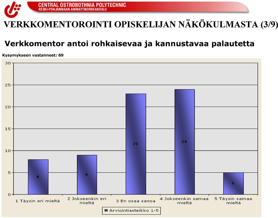 antoi rohkaisevaa ja kannustavaa