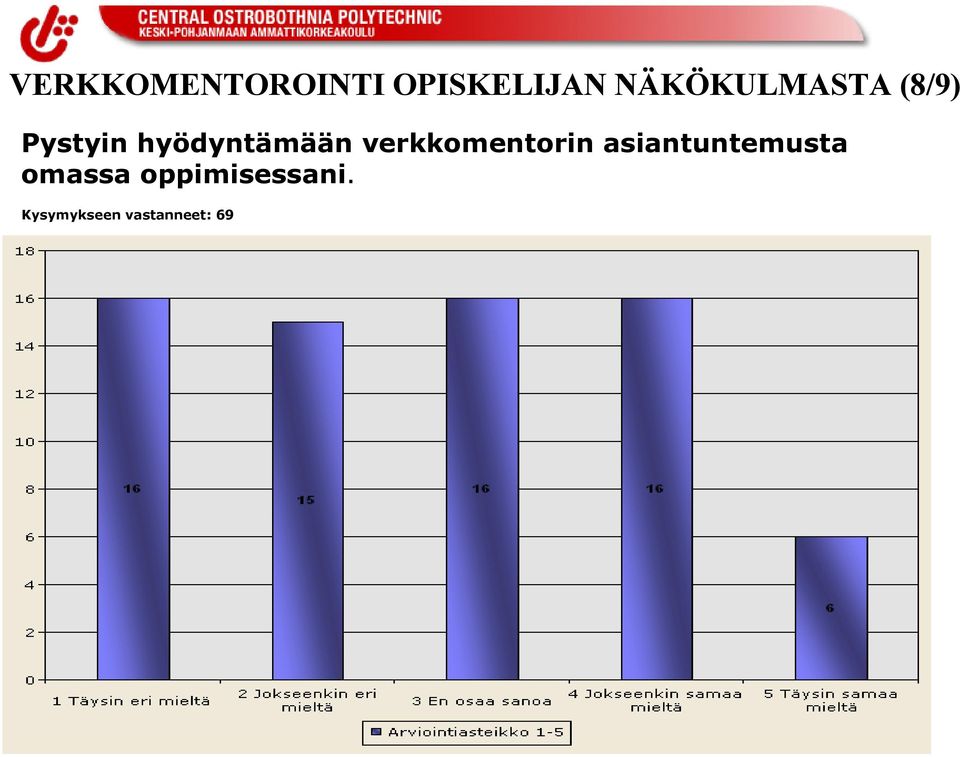 hyödyntämään verkkomentorin