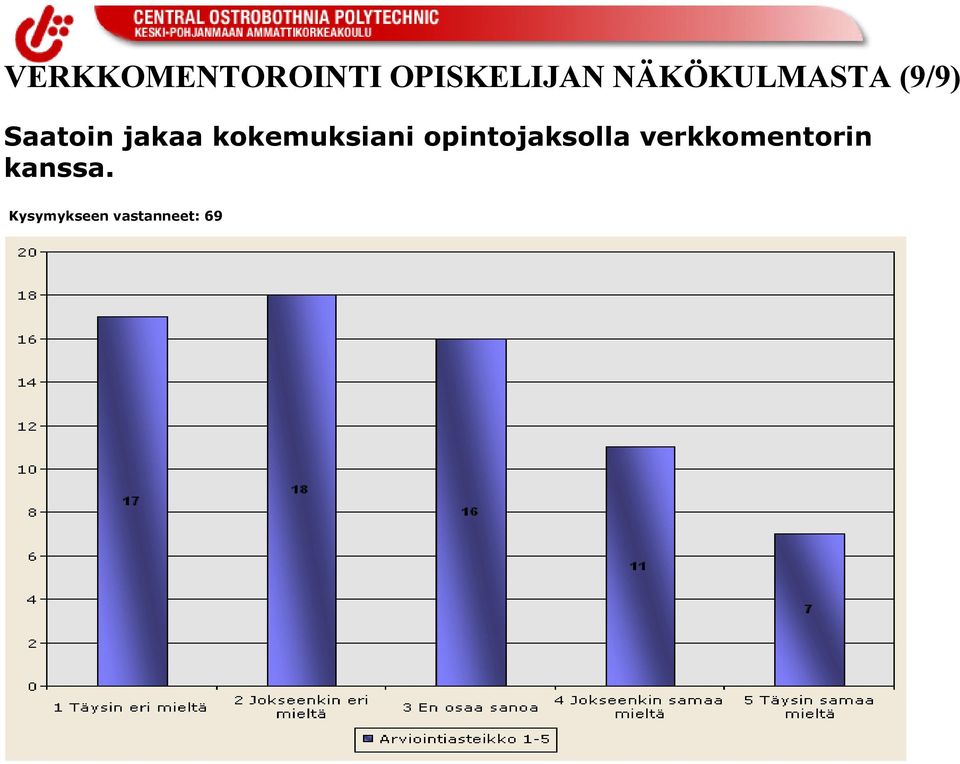 kokemuksiani opintojaksolla
