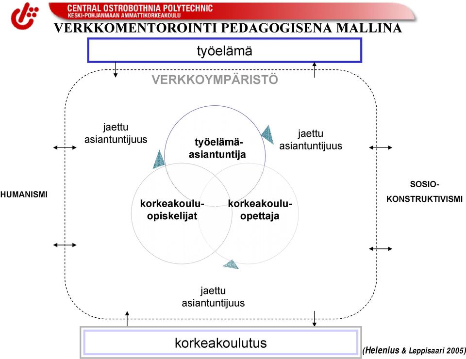 HUMANISMI korkeakouluopettaja korkeakouluopiskelijat SOSIO-