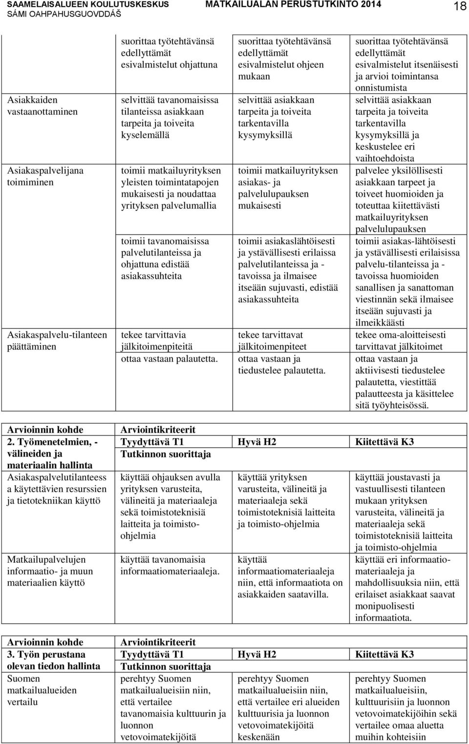 asiakassuhteita tekee tarvittavia jälkitoimenpiteitä ottaa vastaan palautetta.
