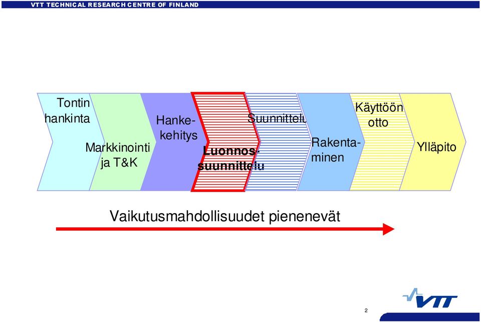 Hankekehitys Luonnossuunnittelu