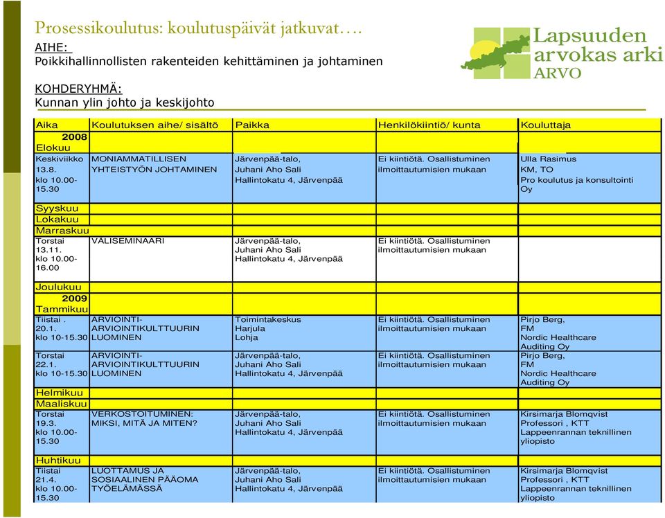 Keskiviikko MONIAMMATILLISEN Järvenpää-talo, Ei kiintiötä. Osallistuminen Ulla Rasimus 13.8. YHTEISTYÖN JOHTAMINEN Juhani Aho Sali ilmoittautumisien mukaan KM, TO klo 10.