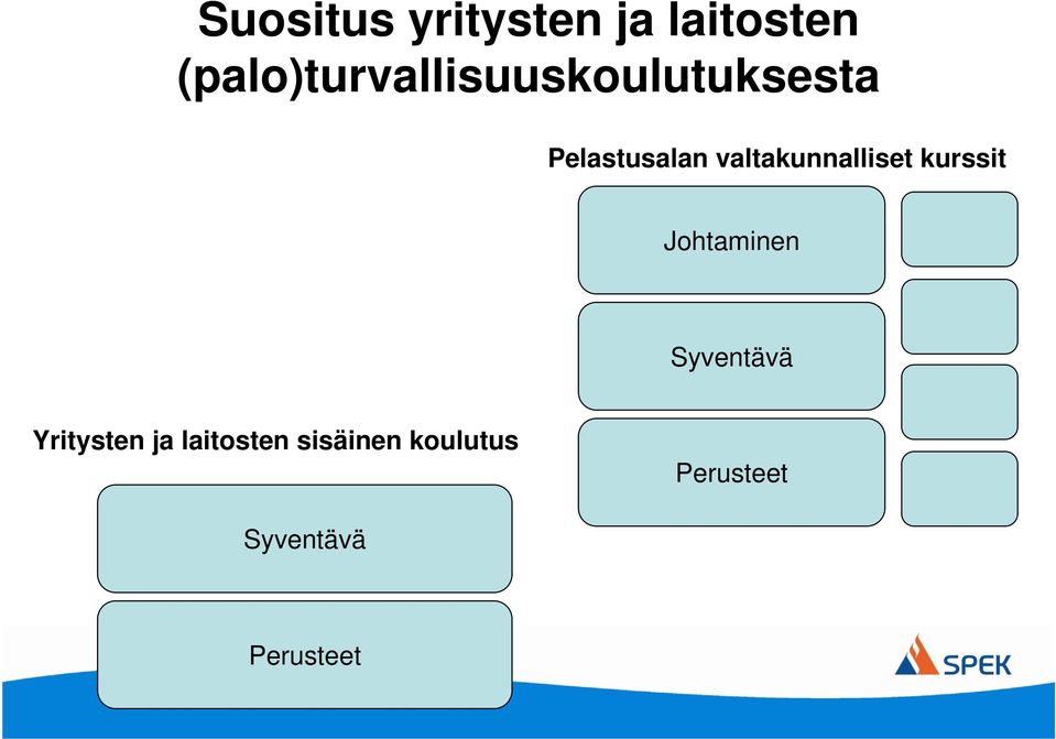 Pelastusalan valtakunnalliset kurssit