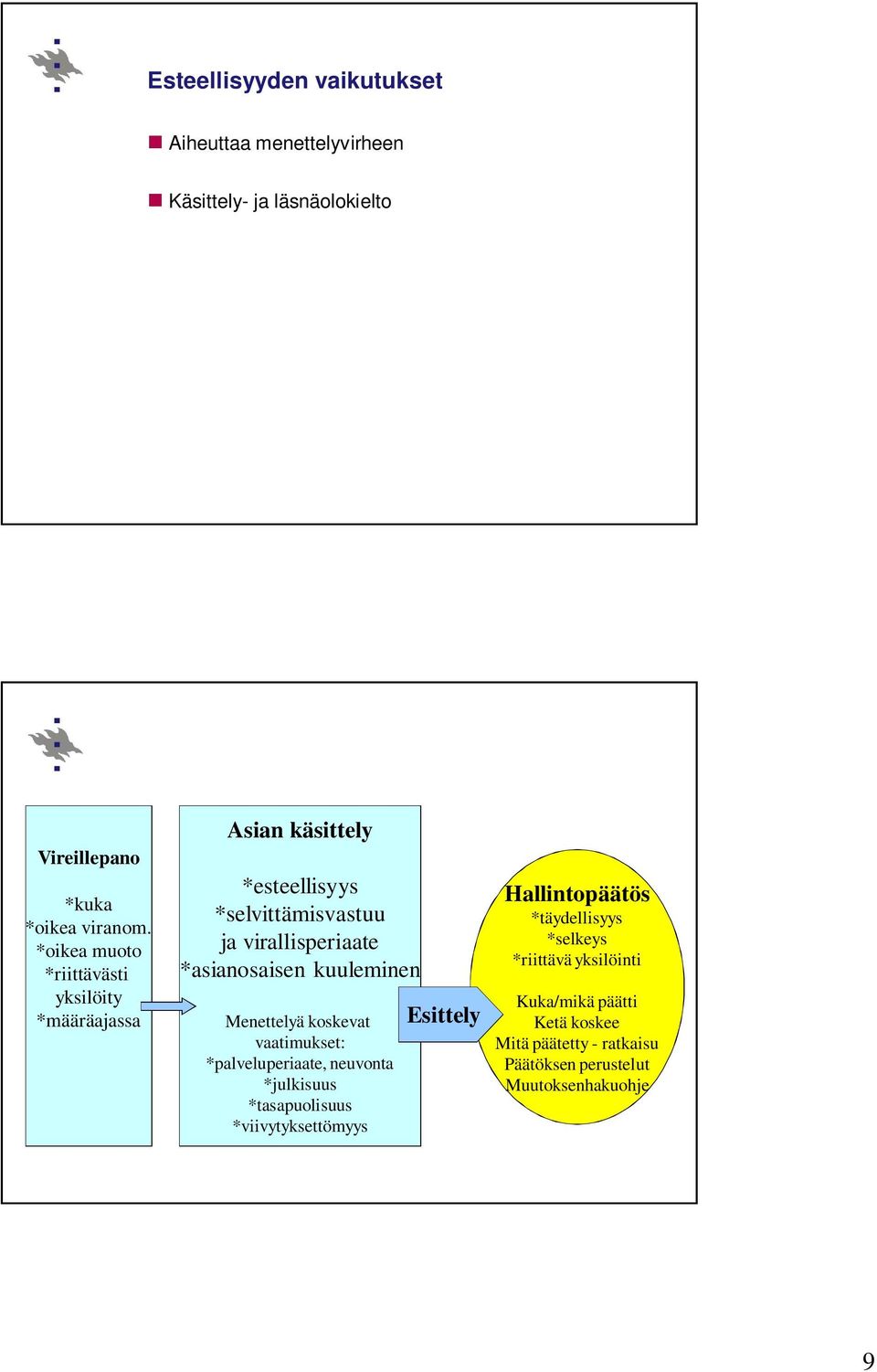 kuuleminen Menettelyä koskevat vaatimukset: *palveluperiaate, neuvonta *julkisuus *tasapuolisuus *viivytyksettömyys Esittely