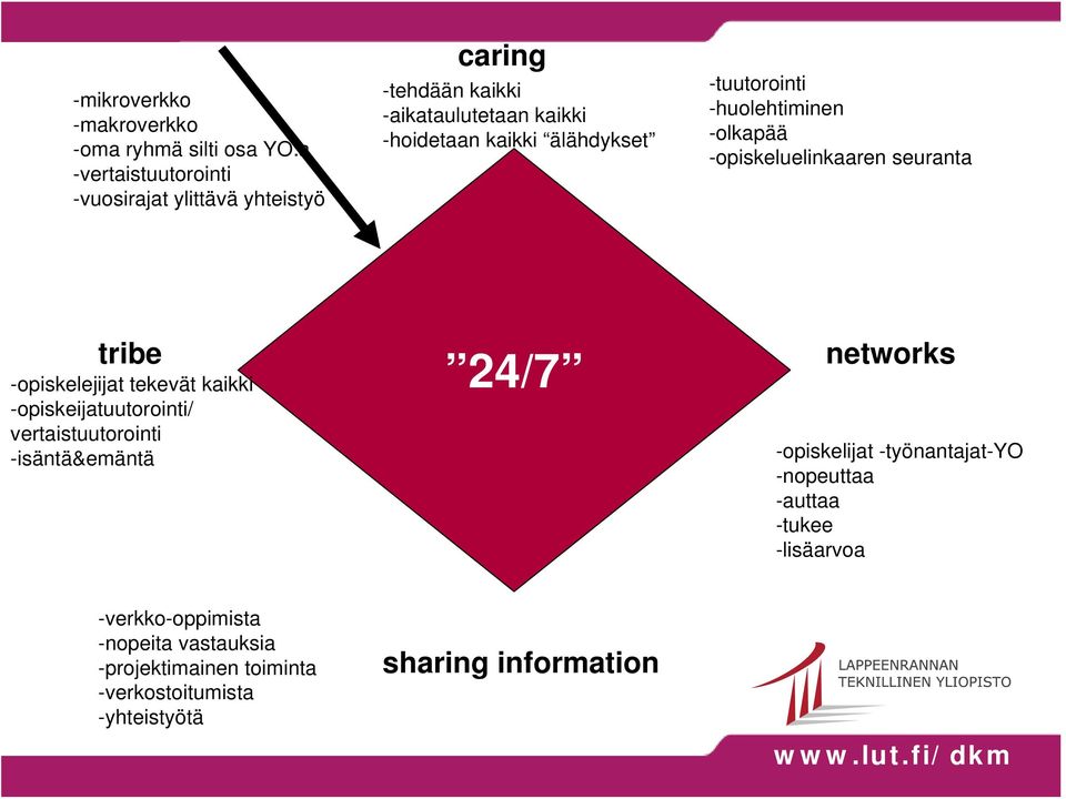 -opiskelejijat tekevät kaikki -opiskeijatuutorointi/ vertaistuutorointi -isäntä&emäntä 24/7 networks -opiskelijat -työnantajat-yo