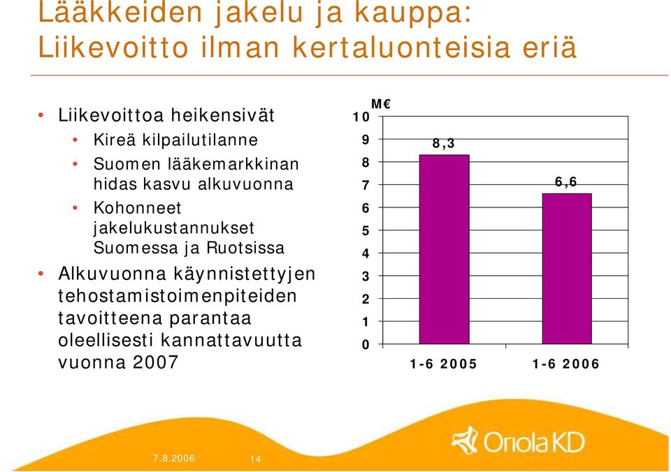 Suomessa ja Ruotsissa Alkuvuonna käynnistettyjen tehostamistoimenpiteiden tavoitteena parantaa