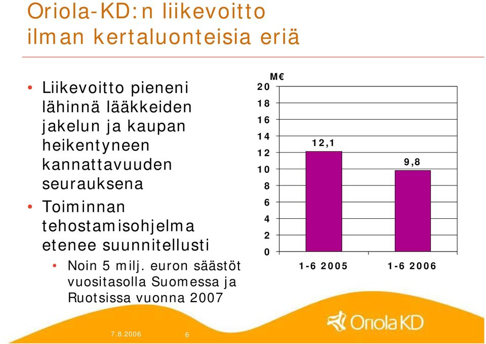 tehostamisohjelma etenee suunnitellusti Noin 5 milj.