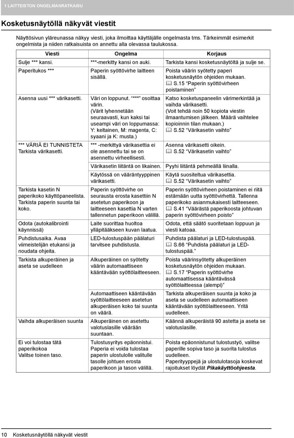 Tarkista kansi kosketusnäytöltä ja sulje se. Paperitukos *** Asenna uusi *** värikasetti. *** VÄRIÄ EI TUNNISTETA Tarkista värikasetti. Tarkista kasetin N paperikoko käyttöpaneelista.