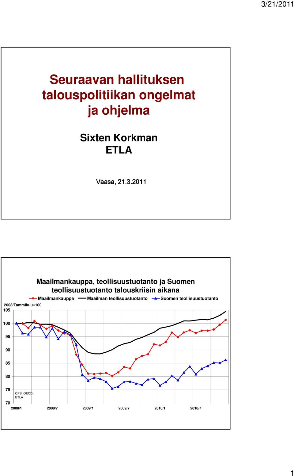 aikana Maailmankauppa Maailman teollisuustuotanto Suomen teollisuustuotanto