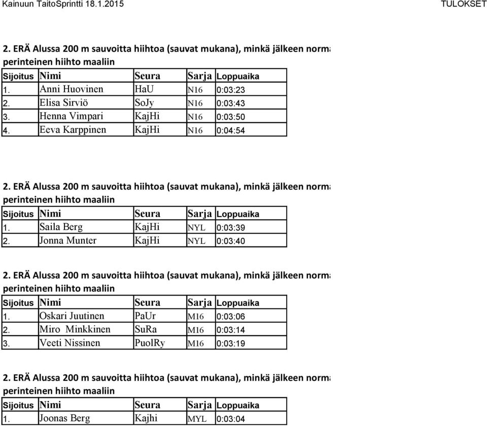 Saila Berg KajHi NYL 0:03:39 2. Jonna Munter KajHi NYL 0:03:40 1.