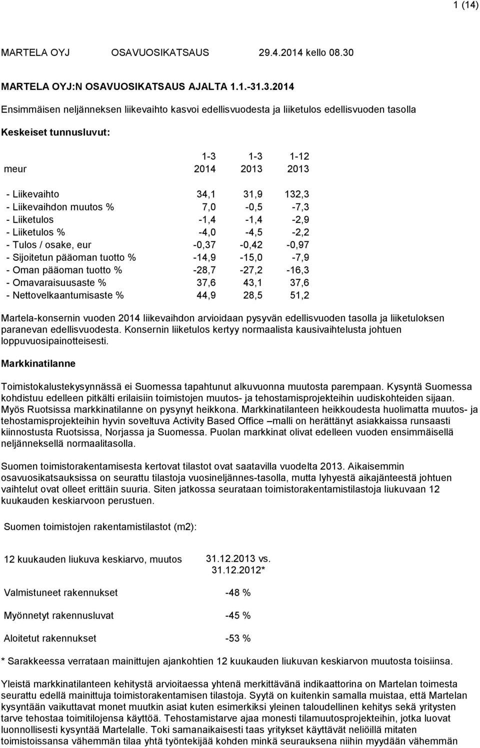 .3.2014 Ensimmäisen neljänneksen liikevaihto kasvoi edellisvuodesta ja liiketulos edellisvuoden tasolla Keskeiset tunnusluvut: meur 2014 2013 2013 - Liikevaihto 34,1 31,9 132,3 - Liikevaihdon muutos