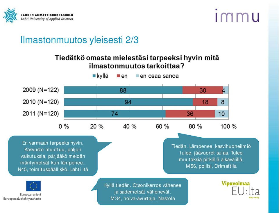 . N45, toimituspäällikkö, Lahti itä Tiedän. Lämpenee, kasvihuoneilmiö tulee, jäävuoret sulaa.