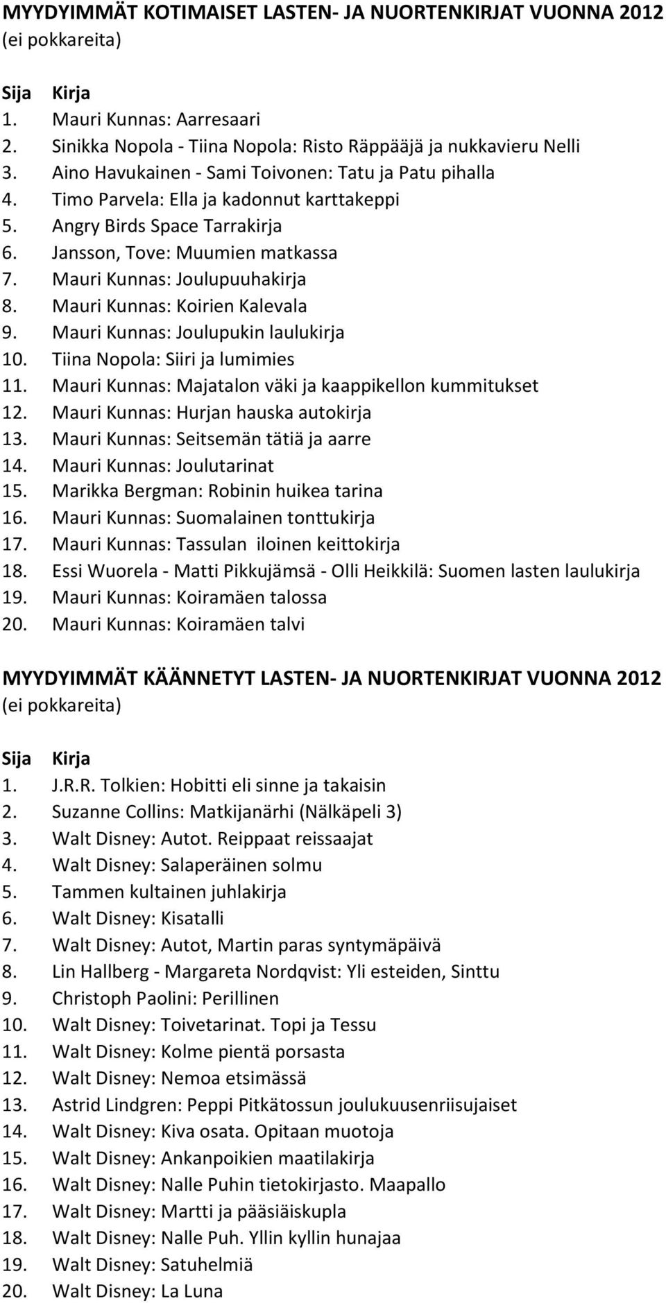 Mauri Kunnas: Joulupuuhakirja 8. Mauri Kunnas: Koirien Kalevala 9. Mauri Kunnas: Joulupukin laulukirja 10. Tiina Nopola: Siiri ja lumimies 11.