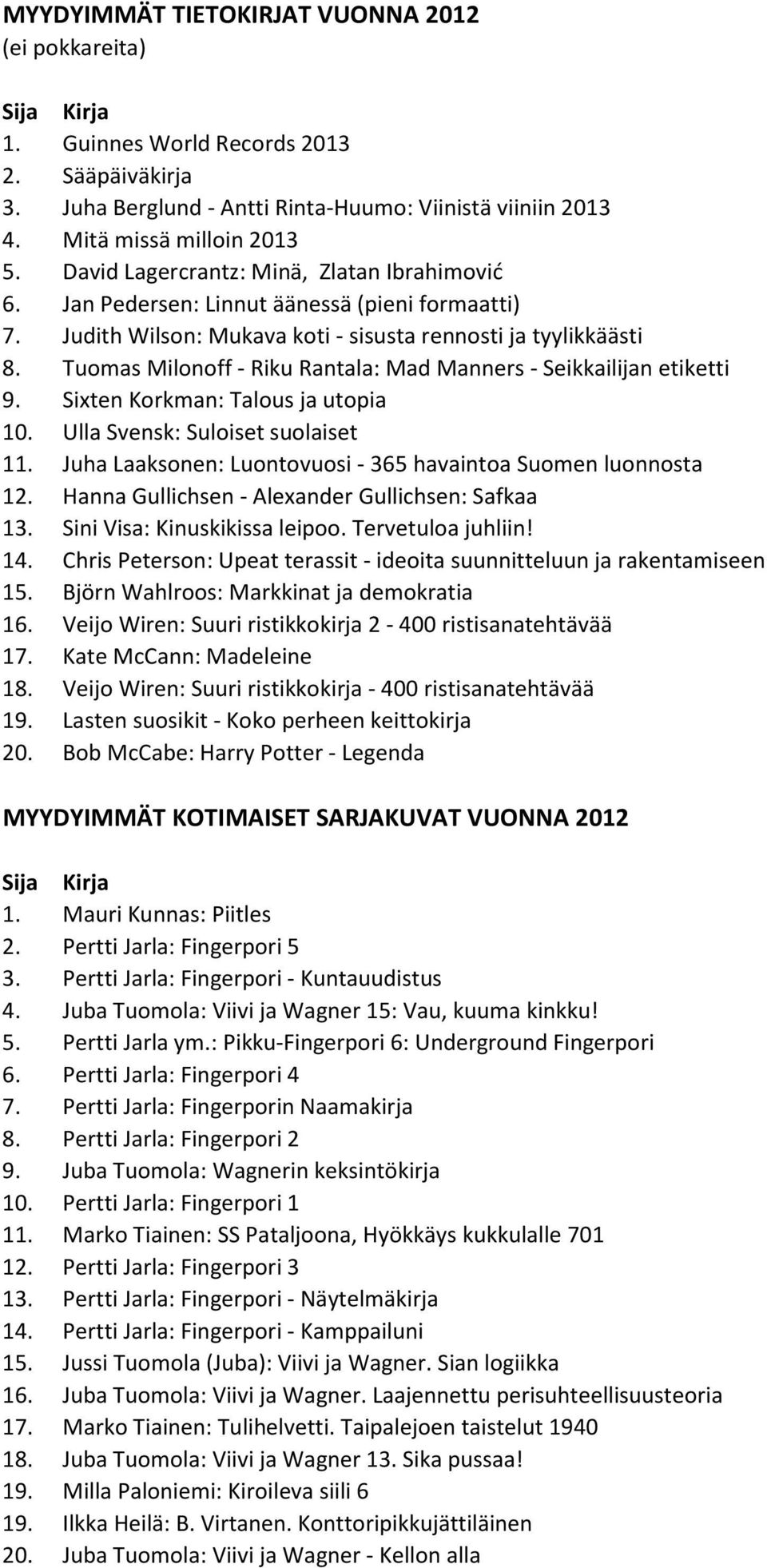 Tuomas Milonoff - Riku Rantala: Mad Manners - Seikkailijan etiketti 9. Sixten Korkman: Talous ja utopia 10. Ulla Svensk: Suloiset suolaiset 11.