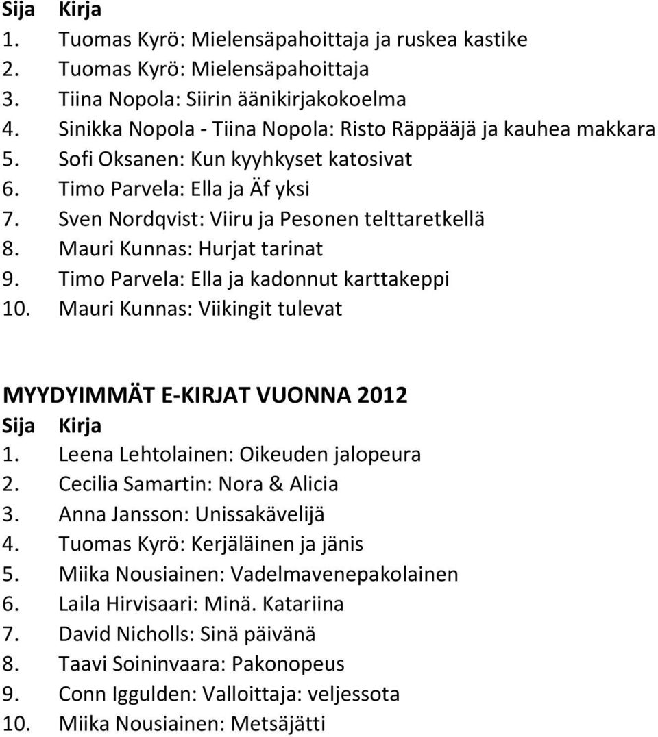 Timo Parvela: Ella ja kadonnut karttakeppi 10. Mauri Kunnas: Viikingit tulevat MYYDYIMMÄT E-KIRJAT VUONNA 2012 1. Leena Lehtolainen: Oikeuden jalopeura 2. Cecilia Samartin: Nora & Alicia 3.