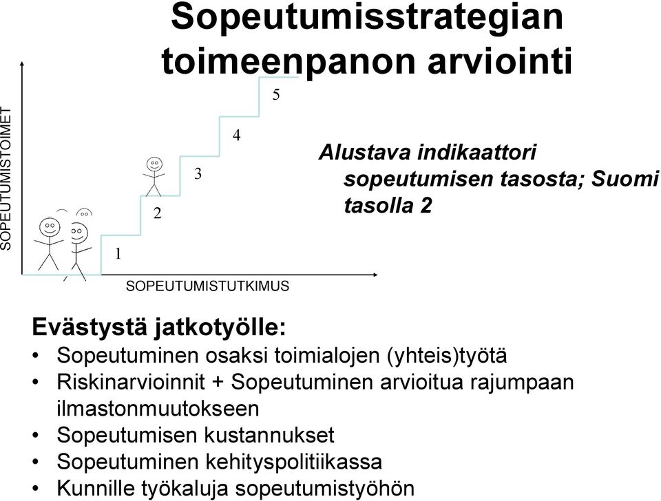 osaksi toimialojen (yhteis)työtä Riskinarvioinnit + Sopeutuminen arvioitua rajumpaan