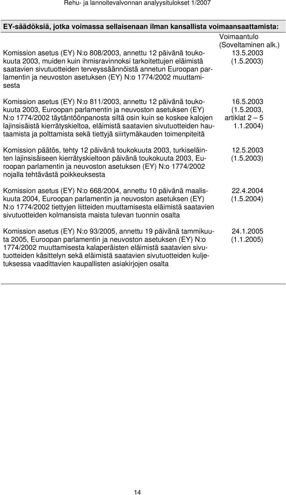 ja neuvoston asetuksen (EY) N:o 1774/2002 muuttamisesta 13.5.