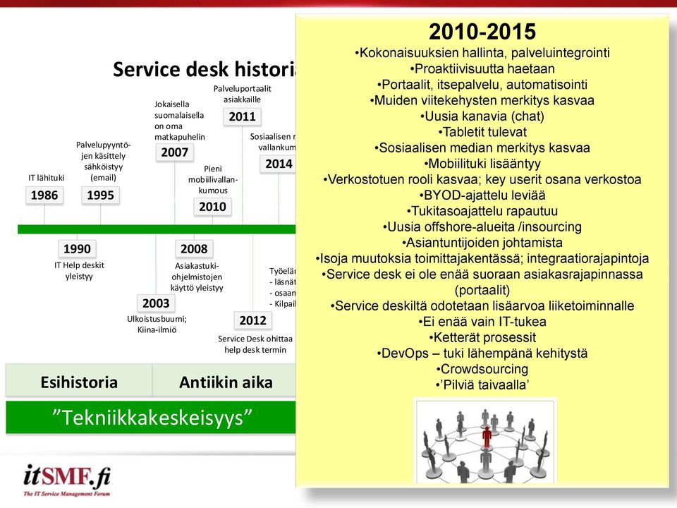 Sosiaalisen eri yritykset median merkitys kasvaa Mobiilituki 2032 lisääntyy Today. Pieni 2014 & emailin korvaa Verkostotuen puhelimen rooli kasvaa; key What userit next?