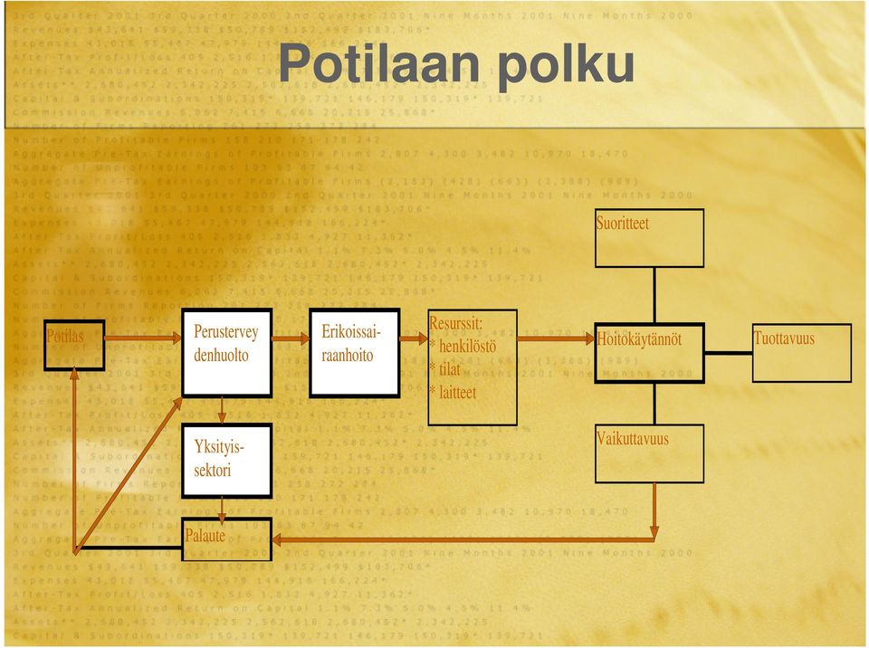 henkilöstö * tilat * laitteet Hoitokäytännöt