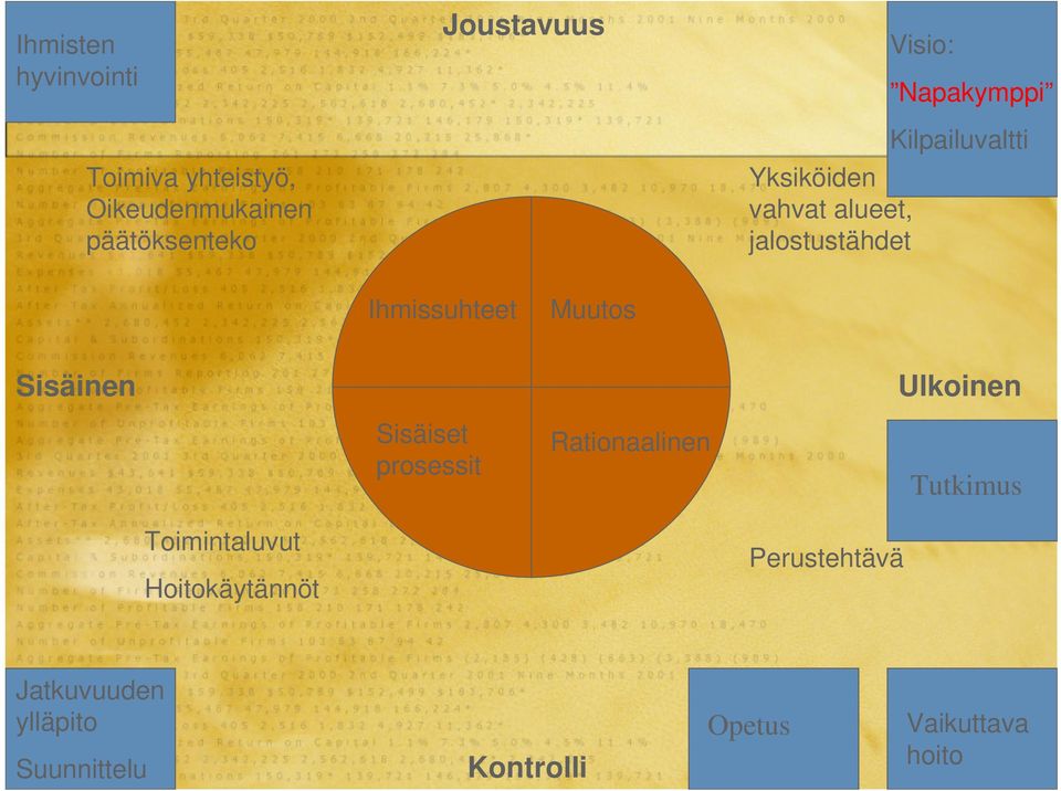 Ihmissuhteet Muutos Sisäinen Ulkoinen Sisäiset prosessit Rationaalinen Tutkimus