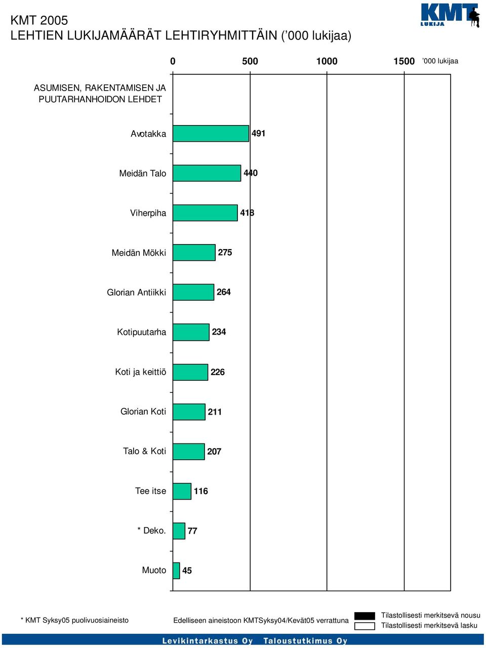 Glorian Antiikki 264 Kotipuutarha 234 Koti ja keittiö 226