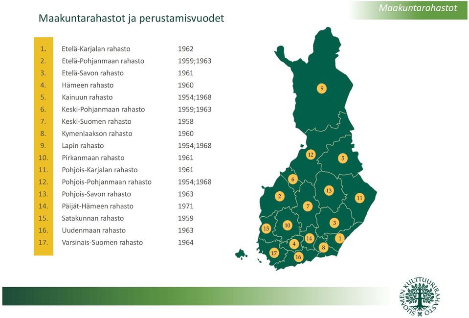 Keski Suomen rahasto 1958 8. Kymenlaakson rahasto 1960 9. Lapin rahasto 1954;1968 10. Pirkanmaan rahasto 1961 11.