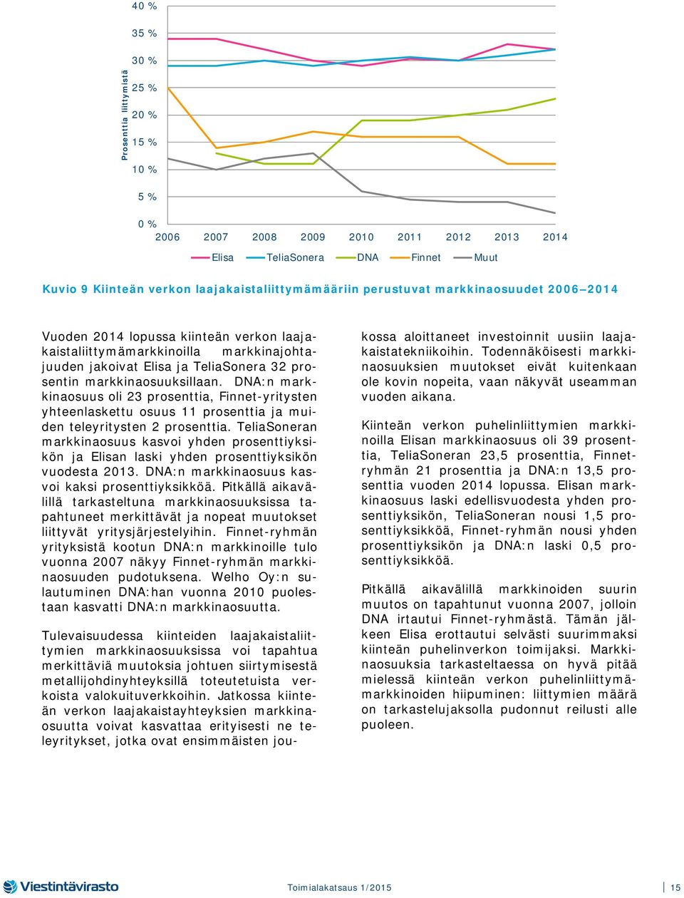 DNA:n markkinaosuus oli 23 prosenttia, Finnet-yritysten yhteenlaskettu osuus 11 prosenttia ja muiden teleyritysten 2 prosenttia.