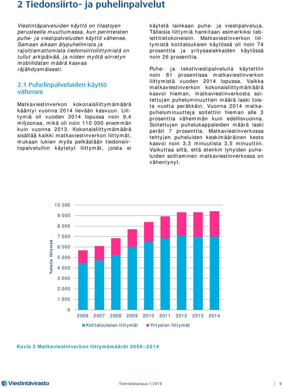 1 Puhelinpalveluiden käyttö vähenee Matkaviestinverkon kokonaisliittymämäärä kääntyi vuonna 2014 lievään kasvuun.