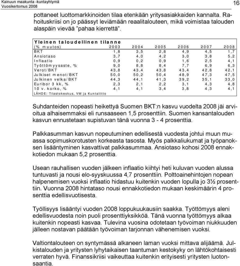 7,7 6,9 6,3 Verot/BKT 43,8 43,4 43,8 43,4 42,8 42,1 Julkiset menot/bkt 50,0 50,2 50,4 48,9 47,3 47,5 Julkinen velka/bkt 44,3 44,1 41,3 39,2 35,1 33,0 Euribor 3 kk, % 2,3 2,1 2,2 3,1 4,3 4,8 10 v.
