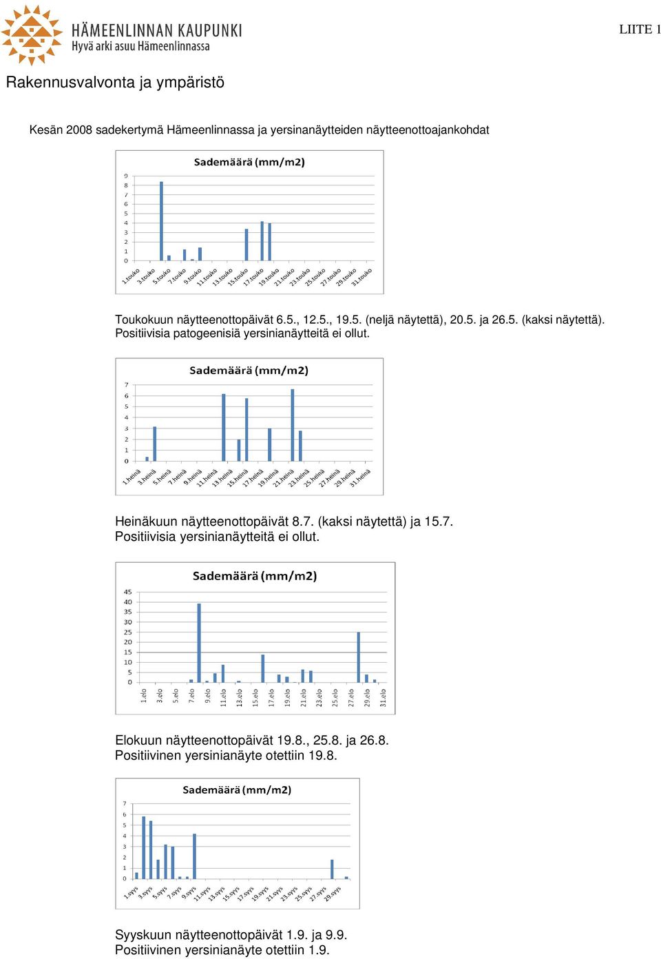 Heinäkuun näytteenottopäivät 8.7. (kaksi näytettä) ja 15.7. Positiivisia yersinianäytteitä ei ollut.