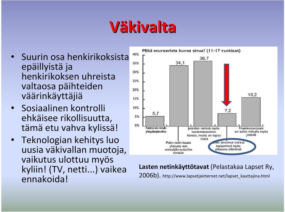 Teknologian kehitys luo uusia väkivallan muotoja, vaikutus ulottuu myös kyliin! (TV, netti.