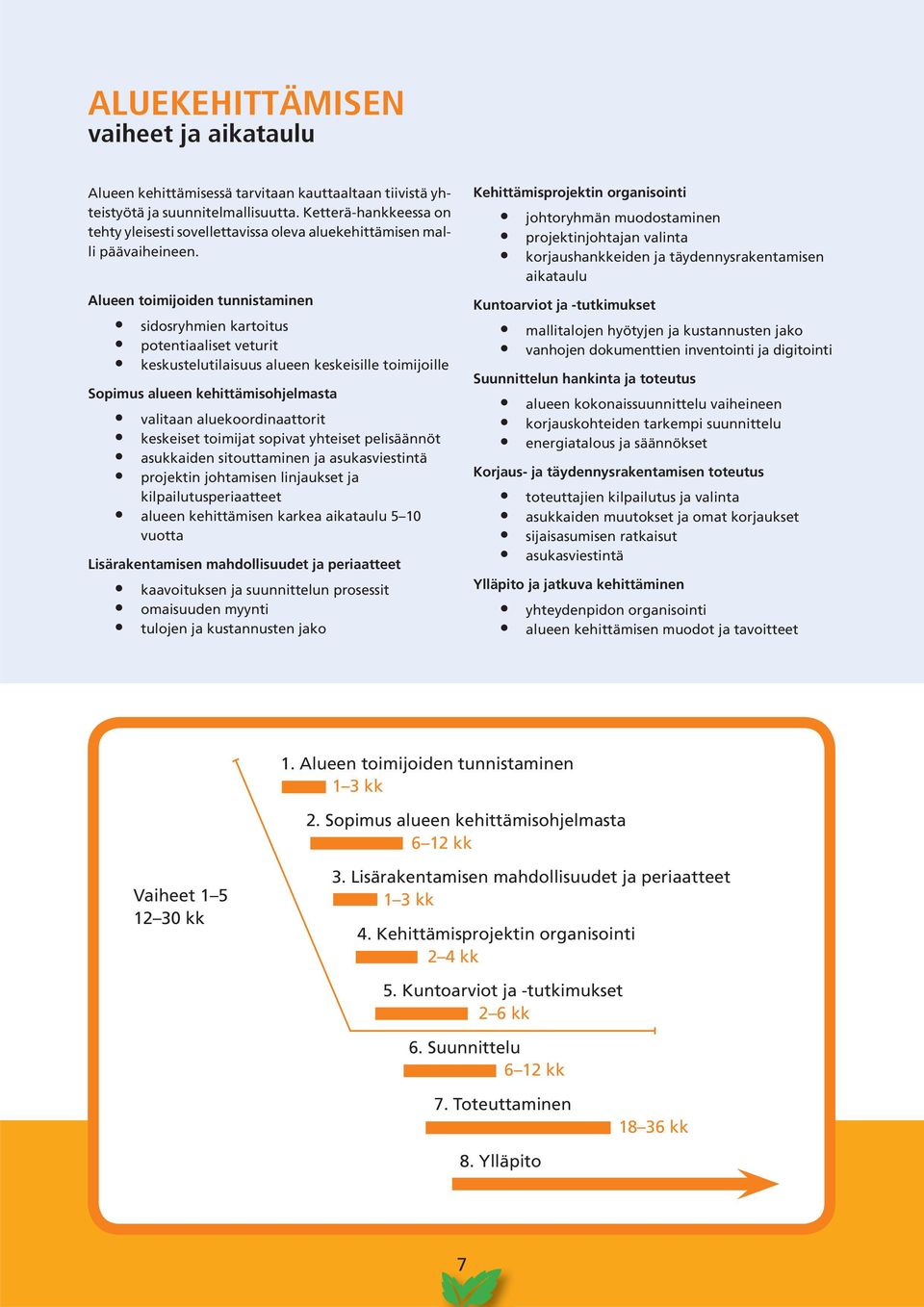 Alueen toimijoiden tunnistaminen sidosryhmien kartoitus potentiaaliset veturit keskustelutilaisuus alueen keskeisille toimijoille Sopimus alueen kehittämisohjelmasta valitaan aluekoordinaattorit